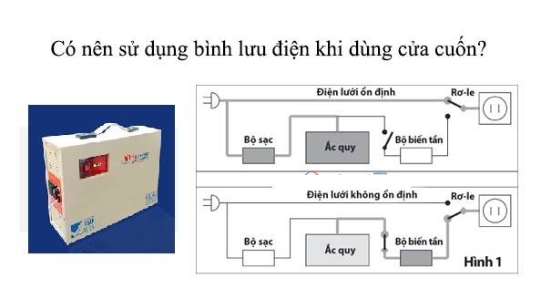 Sửa chữa bộ lưu điện cửa cuốn tại quận 9- ĐT 0908 36 1357