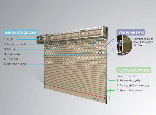 Thợ sửa cửa cuốn tại quận Phú Nhuận
