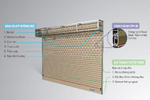 Thợ dịch vụ sửa chữa cửa cuốn tại quận Bình Tân