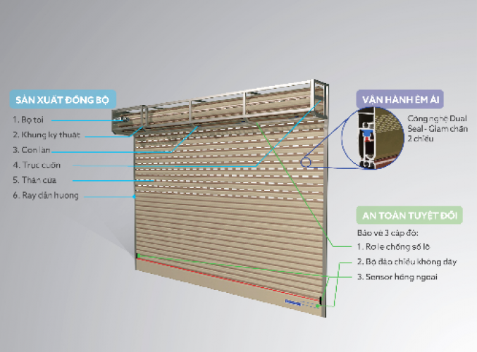 Thợ sửa cửa cuốn bị hư tại TP Thủ Đức TP Hồ Chí Minh